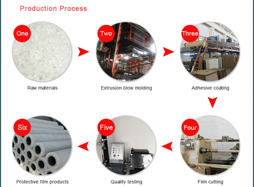 Wuxi Hao’en Protective Film Co., Ltd. Produktionslinie des Herstellers